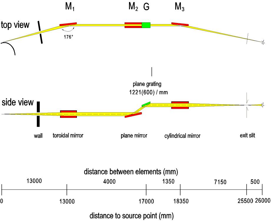 Optical Layout