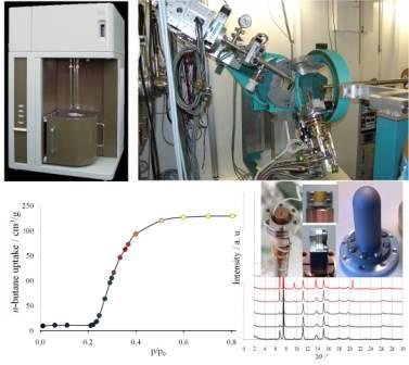 In-situ XRD with BELSORP-MAX and ARS-cryostat at MAGS-beamline