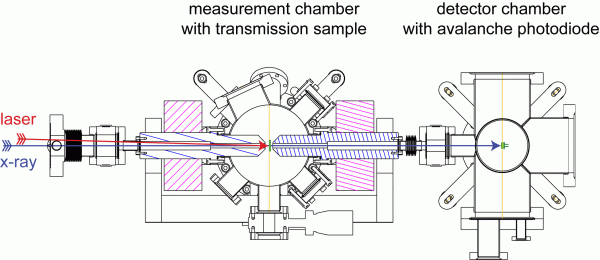 Layout of the fs XMCD/XAS chamber