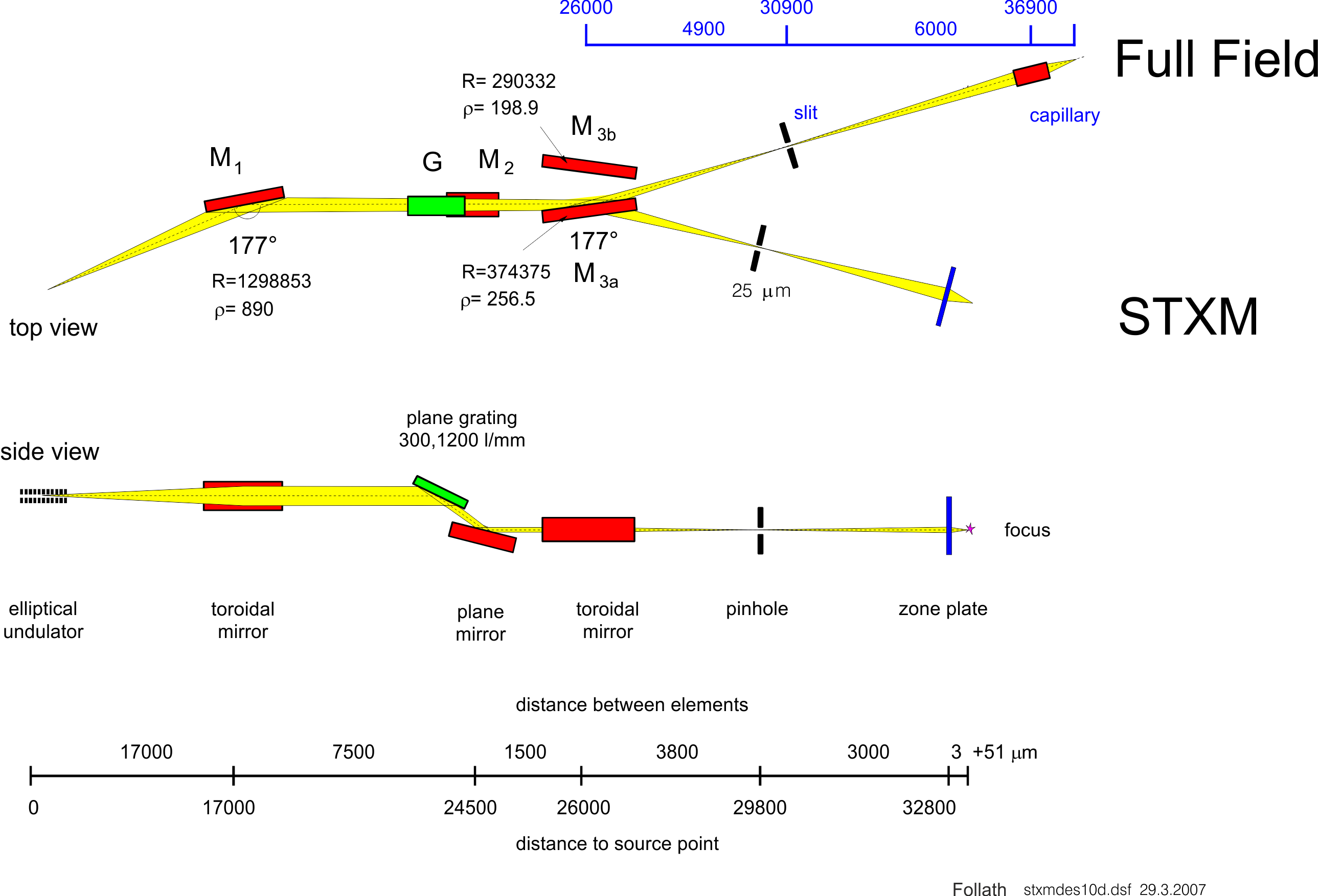 PGM2-Beamline optical design