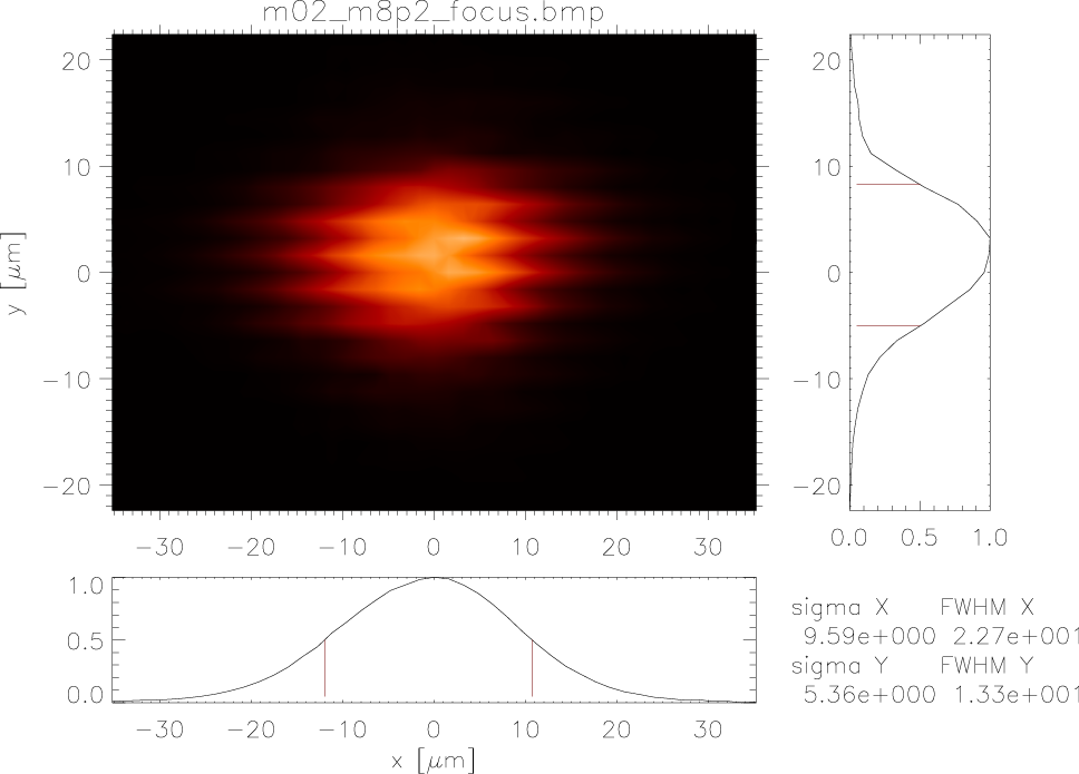 Beam at UE52-SGM in focus position (17 um x 23 um) measured on 17-04-2015 