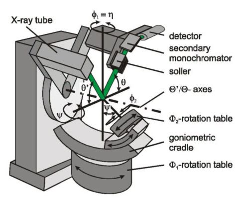 Schematic draw of ETA drives