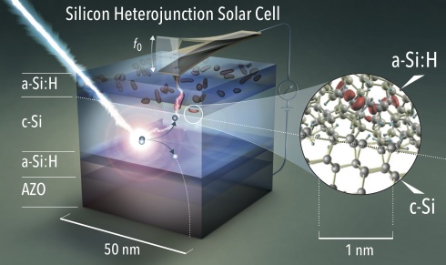 Solarzellen: Verluste auf der Nanoskala sichtbar gemacht