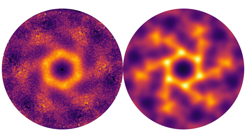 Der Vergleich zwischen den experimentell gewonnenen Daten an der Neutronenquelle ISIS (links) und den Ergebnissen der theoretischen Betrachtung mit der PFFRG-Methode (rechts) zeigt eine hervorragende &Uuml;bereinstimmung.&nbsp;