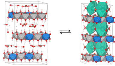 The catalytically inactive alpha phase (left) transforms through a phase transition to the highly active gamma phase (right). The team was able to elucidate the chemical details of this phase transition in detail using X-ray experiments at the LiXEdrom at BESSY II, as well as electrochemical and computer-aided analyses.