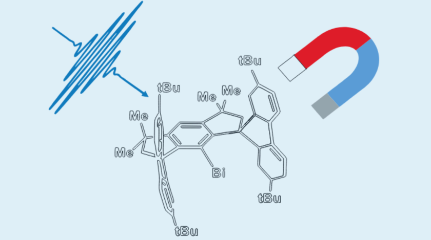 Die magnetischen Eigenschaften des untersuchten Bismut-Komplexes (Mitte) konnten mit der THz-EPR-Spektroskopie bei BESSY&nbsp;II aufgekl&auml;rt werden. Bei der Methode kommen elektromagnetische Strahlung im THz bis Infrarot-Bereich sowie hohe Magnetfelder zum Einsatz.